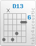 Chord D13 (10,x,10,9,7,7)